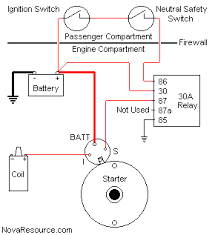 Testing the ignition system is a breeze. 91 Chevy S10 Starter Wiring Diagram Wiring Diagram Snow Manage A Snow Manage A Campusmelfi It