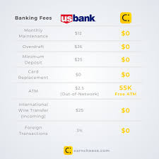 Us bank account for non residents online. Us Bank Banking Fees