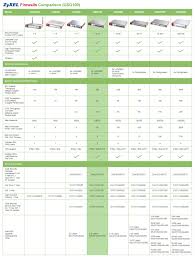 Router Best Best Router With Good Quality Zyxel Zywall