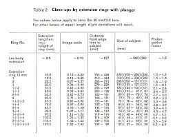 Tube Exposures With The Pentacon Six