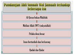 Ahli sunnah wal jamaah tg 5. Aqidah Ahli Sunnah Wal Jamaah Ppt Download