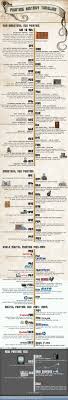 The History Of Printing Dates Back From The T Ang Dynasty When The Chinese Developed Woodblock Printing This Printing History History Timeline Timeline Design