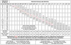 Fabricating Equipment Sales Co Tonnage Chart Brought To