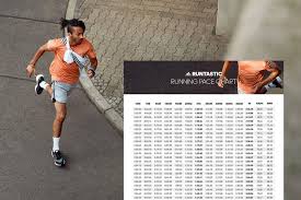 On one hand, running exhausted serves as a great preview for the final miles of the marathon. Half Marathon Pace Chart The Right Running Pace