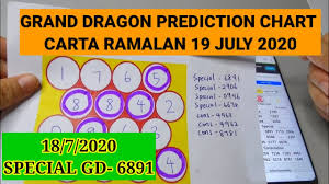 19 07 2020 Grand Dragon Lotto Prediction Chart I Carta Ramalan Youtube