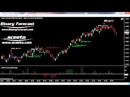 Sierra Chart Live Trades 16th August Forex Euro Usd 6e Futures
