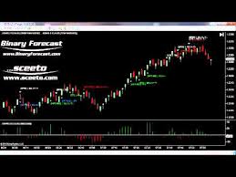 sierra chart live trades 16th august forex euro usd 6e futures