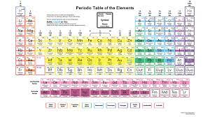 This Downloadable Periodic Table Shows The Relative Density Of Each Element By The Width Of T Geometry Worksheets Periodic Table Periodic Table Of The Elements