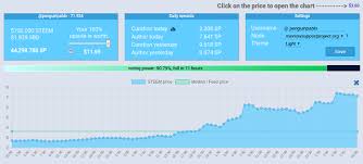 Steemnow Com Update Steem Price Chart Added Steemit