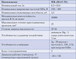 однолинейная схема электроснабжения частного дома 15 квт 380в скачать Va 47 29 Harakteristiki Katalog Rasshifrovka Oboznacheniya Avtomaticheskogo Vyklyuchatelya Kupit Avtomat Va 47 29