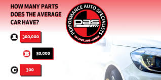 Reach body shops, garages, insurance companies, and retail customers. Performance Auto Paswilmington Twitter