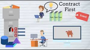 In the camel book, the example is for a polling consumer. Contract First Development The Event Driven Way Dzone Integration