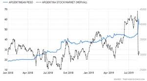 Time To Cry For Argentina Seeking Alpha