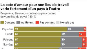 We did not find results for: Les Francais Sont Les Plus Insatisfaits De Leurs Bureaux En Europe Les Echos