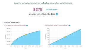 You already know what is return of assets and how to calculate it, so it's high time you asked: A Complete Guide To Improving Roas Return On Ad Spend