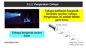 Nota Sains Tahun 4 Topik Sifat Cahaya Kssr Semakan