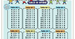 Si Tu Hijo A Esta Empezando A Estudiar Las Divisiones En El Colegio Esta Ficha Con Las Tablas De Dividir Del 1 Al 12 Le Ay En 2020 Tablas Dividir Fichas