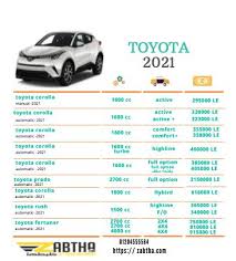 أسعار السيارات 2021