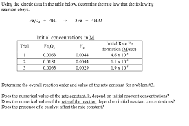 K = rate/a x b y. Using The Kinetic Data In The Table Below Determine Chegg Com
