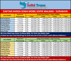 Disini kami akan memberikan harga pintu per daun atau per unit yang biasanya ukuran lebar 90cm dan tinggi 210 cm dengan ukuran standart dan contoh standart sehingga anda tak perlu capek lagi untuk menghitung tarif pemasangan pintu alumunium per unit di rumah anda. Terpopuler 21 Daftar Harga Aluminium Batangan 2019