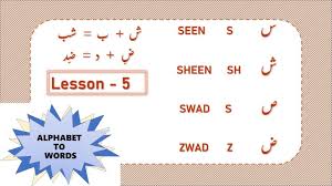 Is related to vocabulary for kids and words from the alphabet l. Alphabet To Words Urdu Lesson 5 Eng Lesson Alphabet Urdu