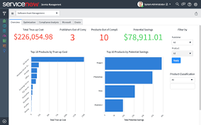 Inventory management is an essential component of supply chain management, as it regulates all the operations that are involved from the moment an an organization is made of three levels — structure, process, and system. Servicenow Launches Software Asset Management Business Wire