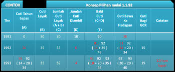 Cuti sakit diberi oleh ketua jabatan atau kuasa tertentu apabila disahkan sakit oleh pegawai perubatan berdaftar, lembaga perubatan atau panel 3. Http Reg Upm Edu My Reg Etc Epanduan Pdf