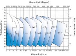 Hot Sale Factory Drum Filter Mechanical Filtration For Water