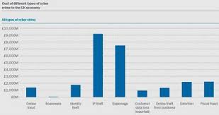 uk cabinet office report the cost of cyber crime