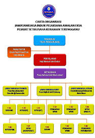 Lawatan kerja oleh yb dato' ahmad suaidi bin abdul rahim (setiausaha.kerajaan negeri perak) telah diadakan di pejabat daerah dan tanah perak tengah, seri iskandar, semalam. Eksa Pejabat Suk Terengganu Posts Facebook