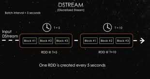 Dstream Car Radio Fails Streaming