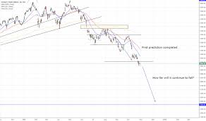 Straits Times Index Daily Chart Where Is The Bottom For