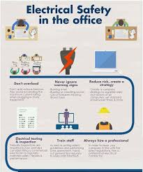 Electrical shock is no laughing matter, as it often results in serious injury and can even be fatal. Electrical Safety In The Office Health And Safety Poster Occupational Health And Safety Electrical Safety