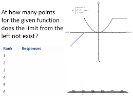 Because limit is a exact value it cant be infinite. Ppt At How Many Points For The Given Function Does The Limit Not Exist Powerpoint Presentation Id 5241541
