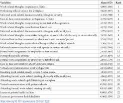 Hospital putrajaya, jalan p9, putrajaya, 62250. Development And Validation Of Work Related Activities During Non Work Time Scale Wants For Doctors