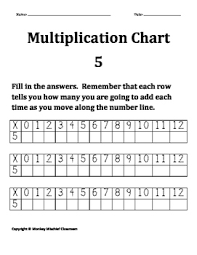 Multiplication Chart 5
