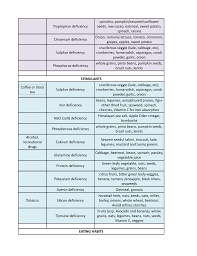 65 Factual Food Cravings What They Mean Chart