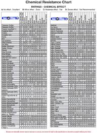 Viton Rubber Chemical Resistance Chart Best Picture Of