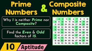 Numbers play an important role in mathematics. Prime And Composite Numbers Youtube