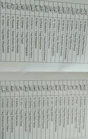 Mari kita belajar memahami tulisan latin asmaul husna beserta terjemahan indonesia. Sebutkan 99 Nama Asmaul Husna Beserta Artinya Brainly Co Id