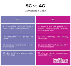 difference between 5g and 4g difference between