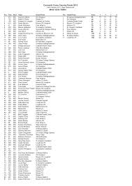 Connacht Cross Country Finals 2015 Minor Girls 1500m