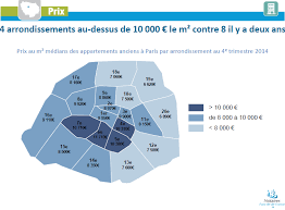Ce prix moyen de l'immobilier concerne tous les types de biens présents sur le marché. Marche Immobilier A Paris En 2014 Les 10 Points A Retenir Chambre De Paris