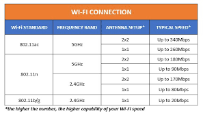 By blacktubi / january 10, 2019 january 15, 2019. How To Make The Most Out Of Your Unifi Turbo Upgrade Lowyat Net