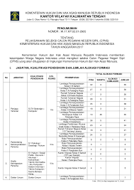 Tidak adanya seleksi cpns tahun 2020 pada seleksi cpns tahun 2019, jenis formasi yang ditawarkan di kemenkumham adalah formasi umum, formasi lulusan terbaik (cumlaude), formasi. Pengumuman Cpns Amp Alokasi Formasi Kemenkumham Prov Kalteng 2017
