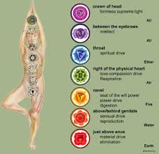 Las Drogas Y Otras Sustancias Que Danan Los Chakras Chakras Chakra Alineacion De Chakras