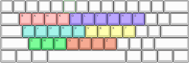 Guides on alt codes for symbols, cool unicode characters, html entity characters. Cursed Keyboard Layouts Key Layouts Keebtalk