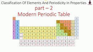 Class 11 Chemistry Unit 3 Part 2 Classification Of Elements Modern Periodic Table Malayalam Youtube