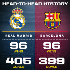 Everything you need to know about el clasico. El Clasico Head To Head Record Realmadrid
