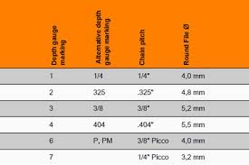 sharpening a saw chain but how instruction stihl stihl